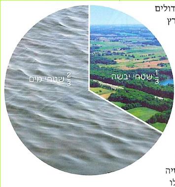 3\1 שטחי יבשה, 3\2 שטחי מים